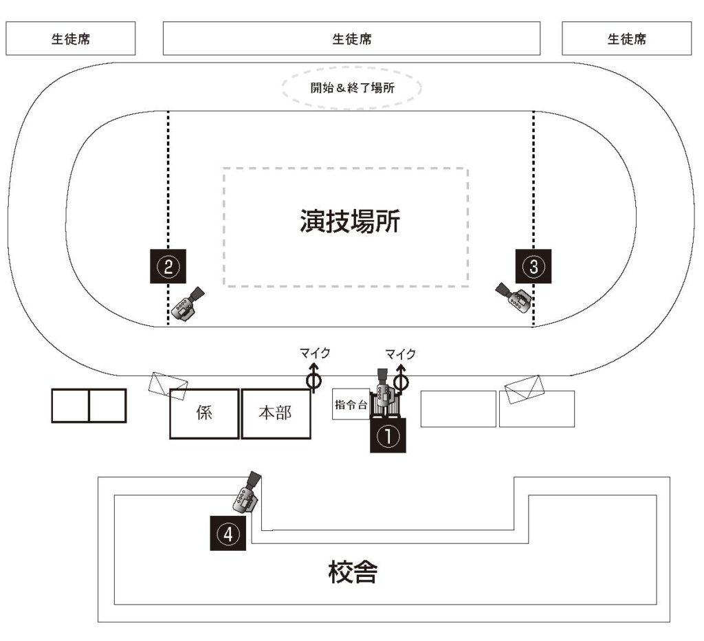 運動会ライブ配信